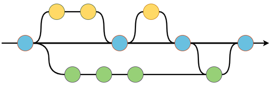 Workgroup Git commit history