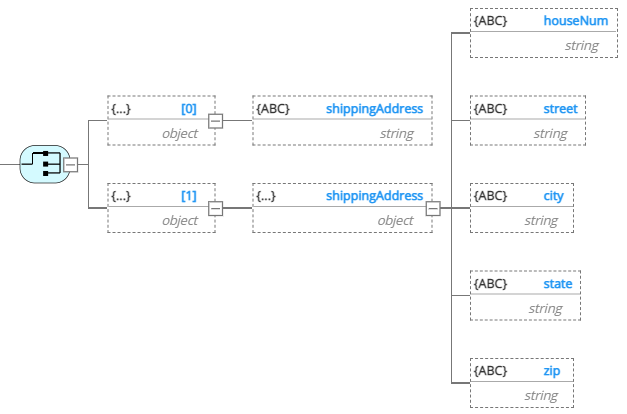 oneOf choice subschemas structure