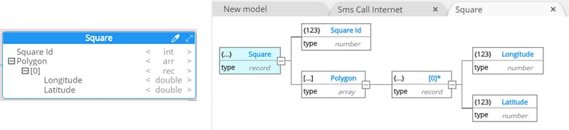 Avro hierarchical view of nested objects