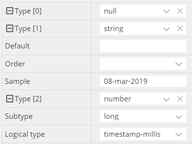 Avro union type polymorphism