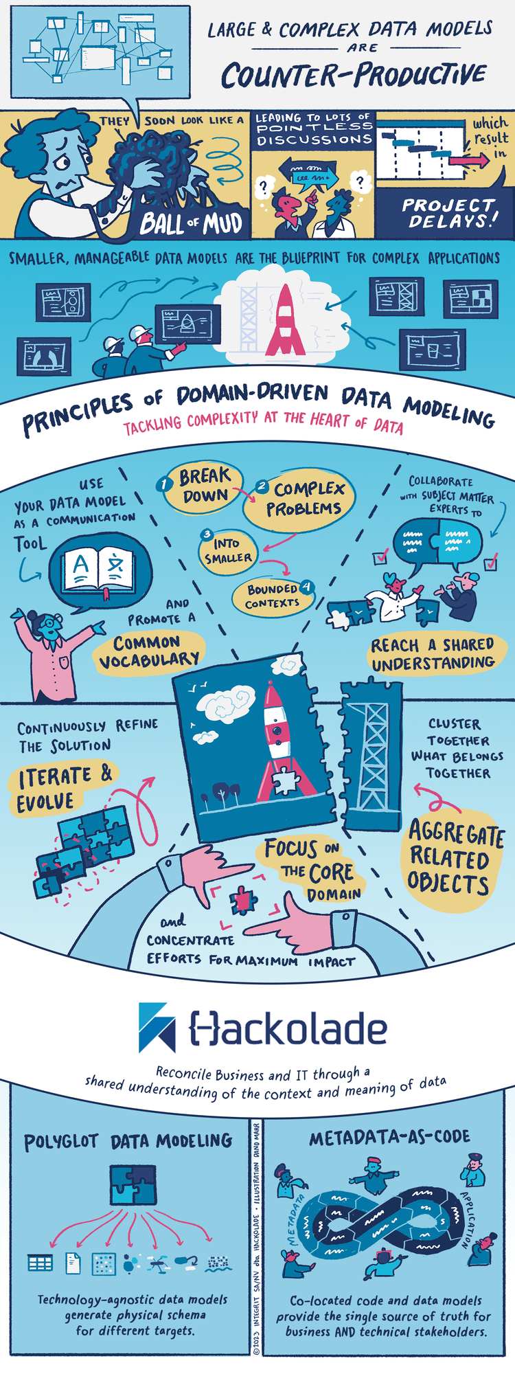 Principles of Domain-Driven Data Modeling