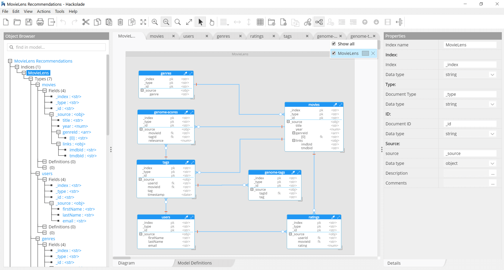 elasticsearch data modeling workspace