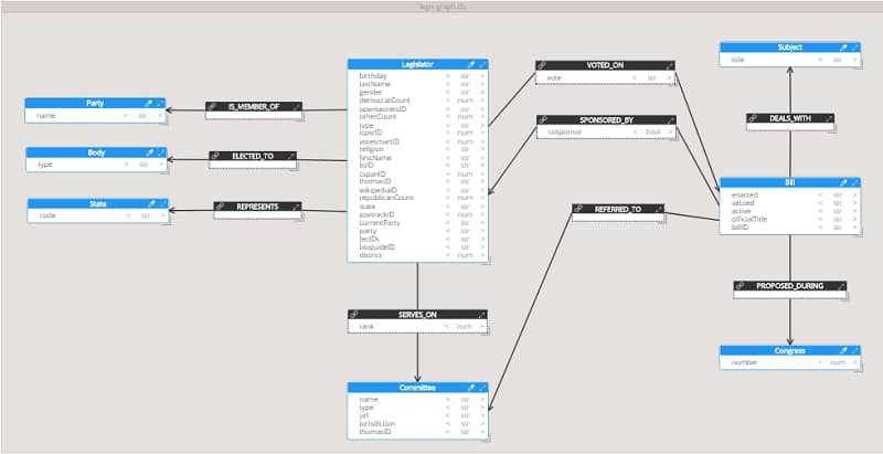 Neo4j ERD entity-relationship diagram