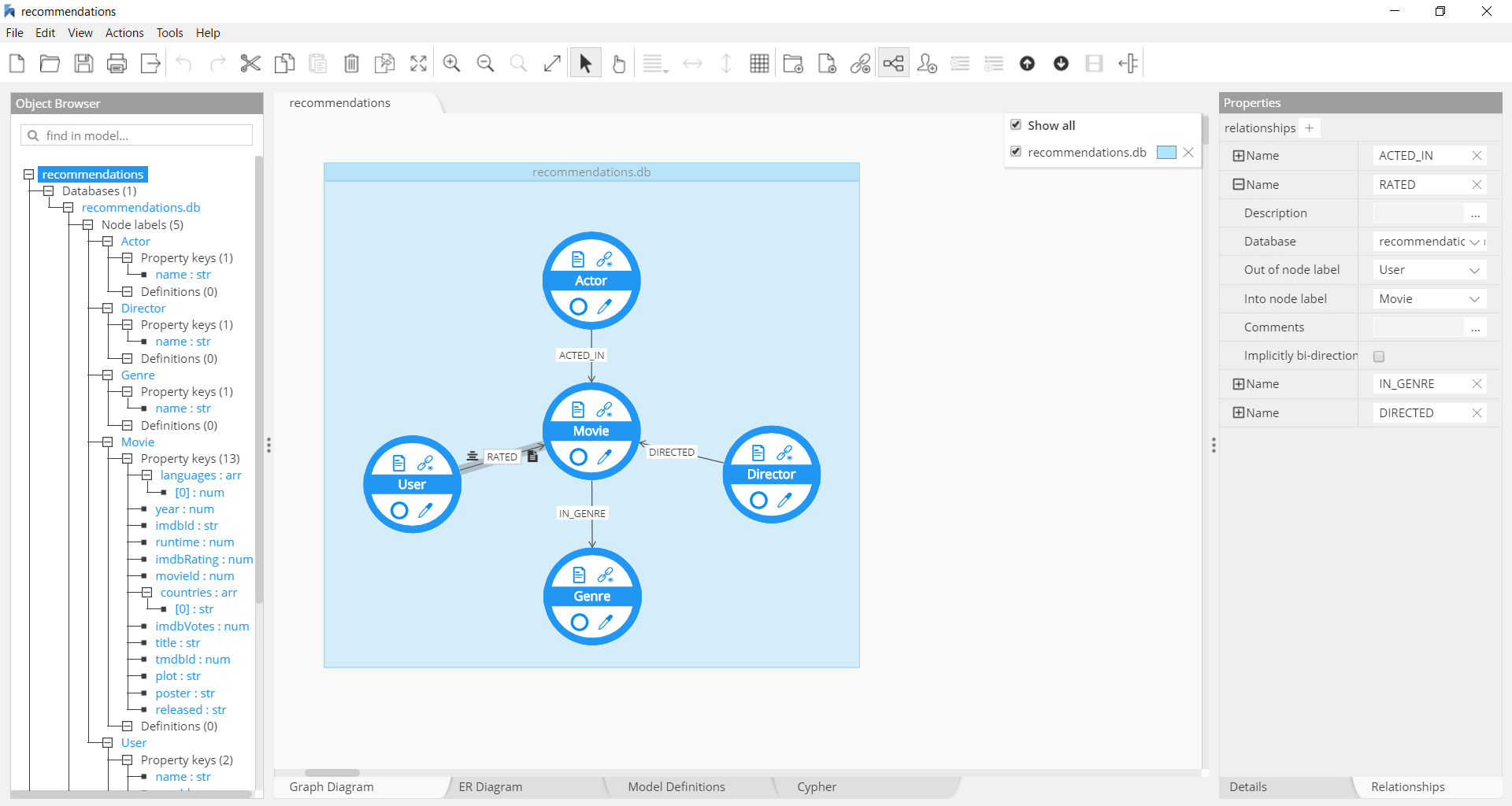 Neo4j graph data modeling workspace