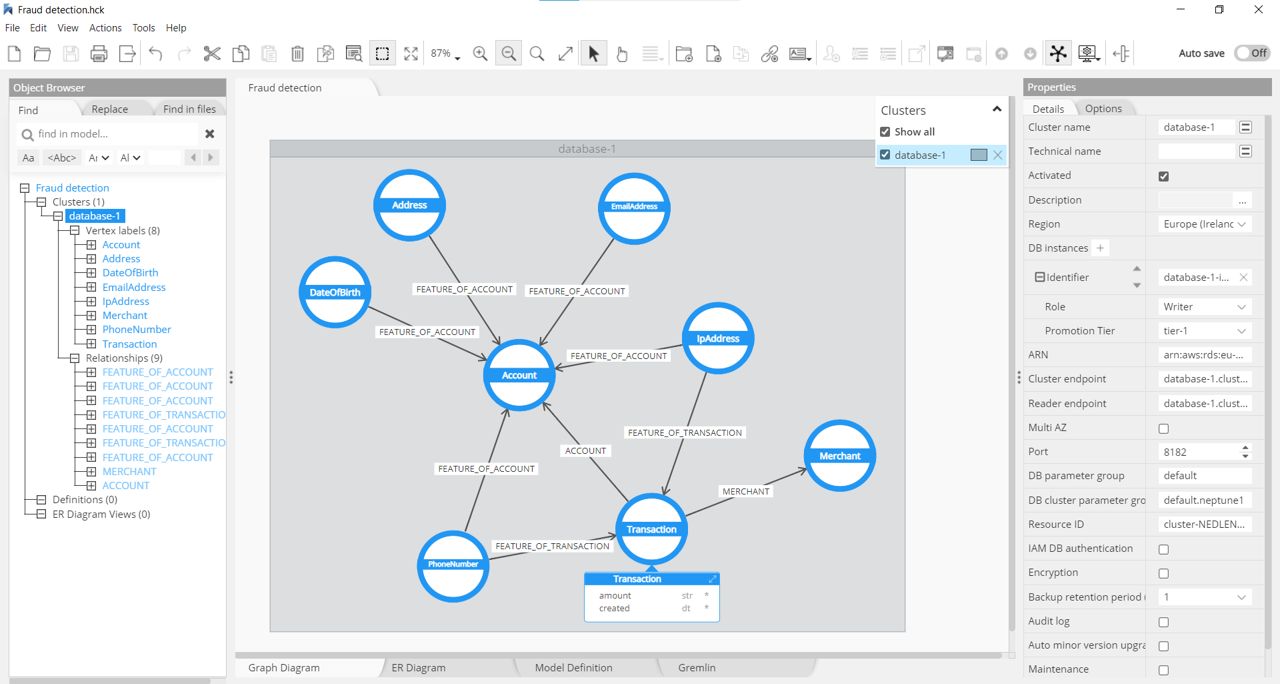 Amazon Neptune data modeling