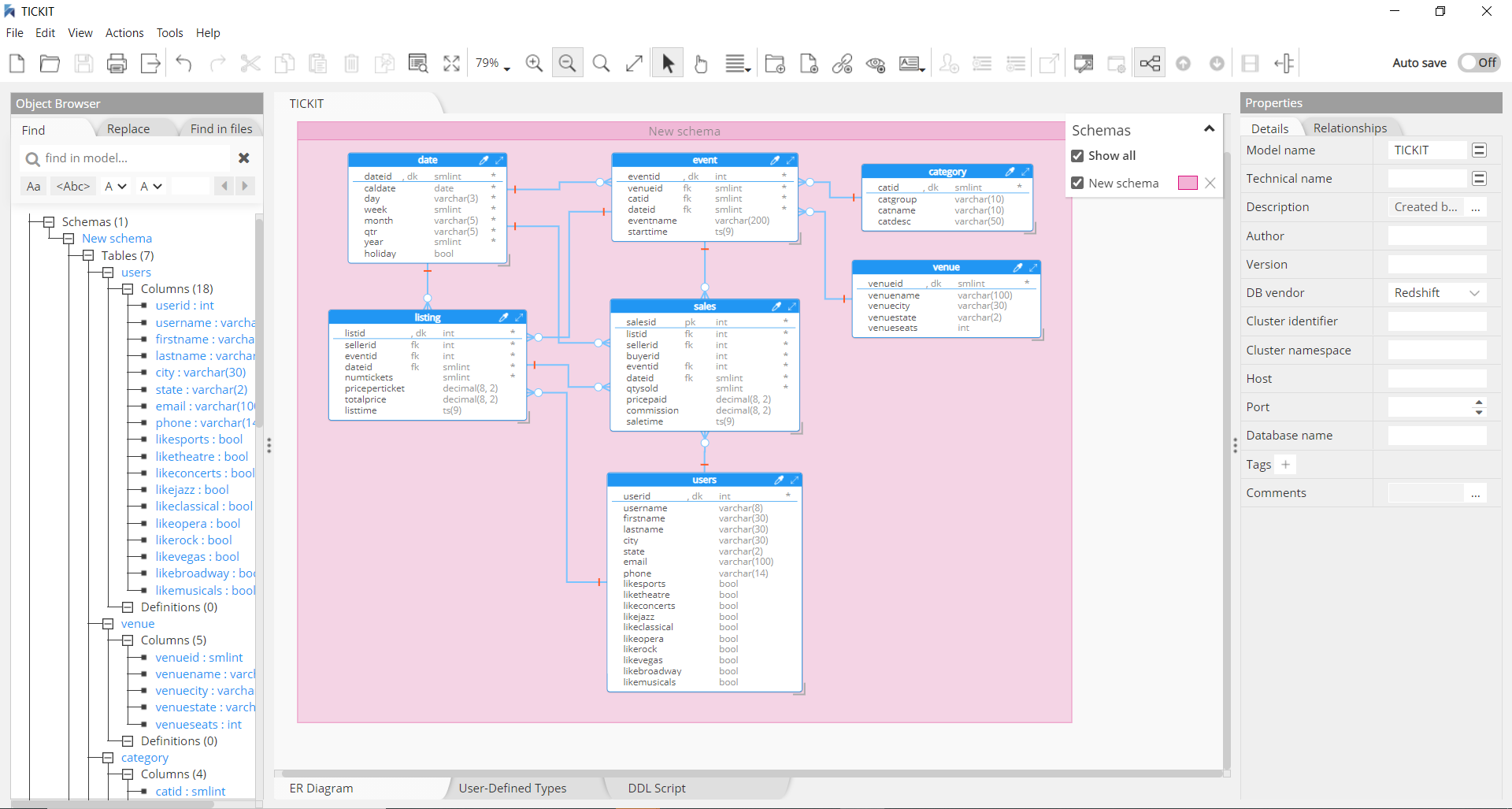 Redhshift workspace