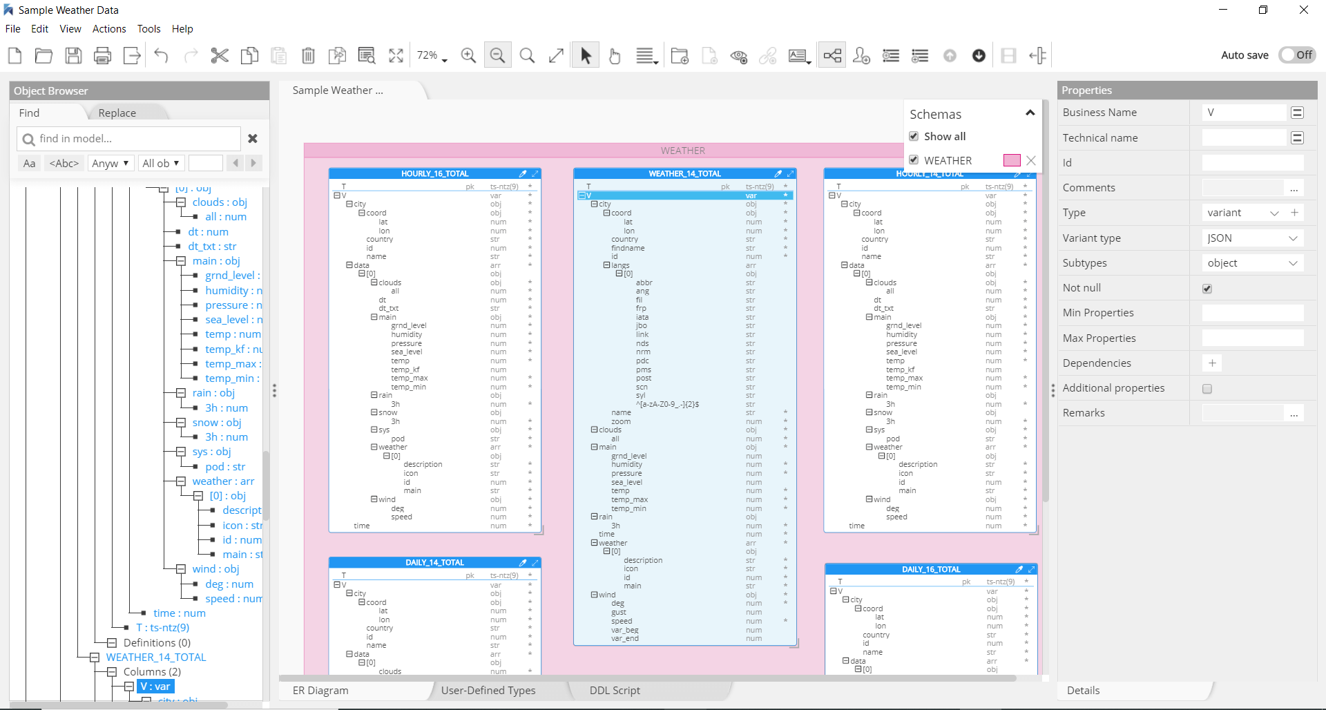 Snowflake data modeling