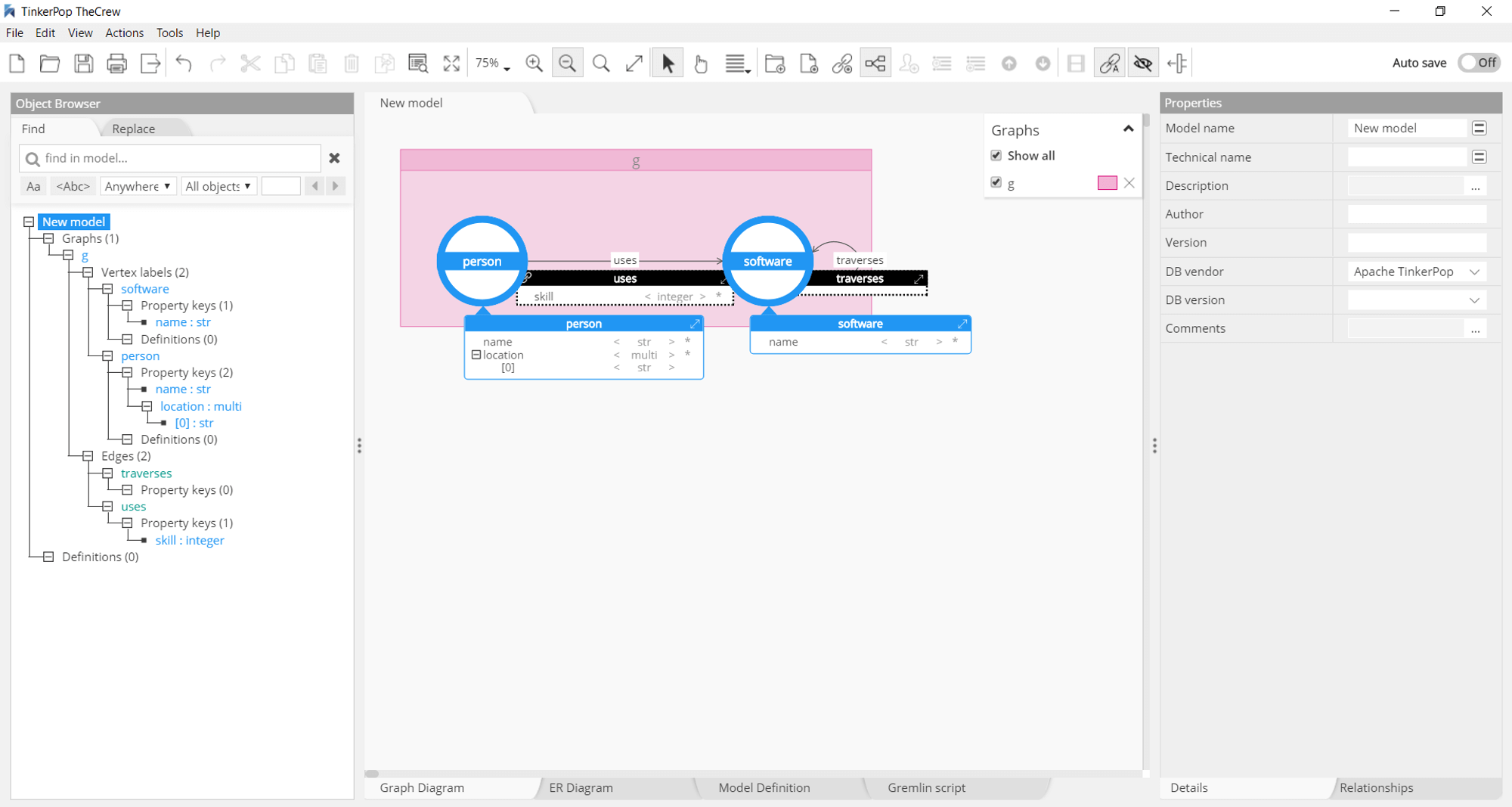 TinkerPop Gremlin graph data modeling workspace